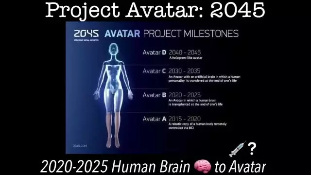 Project Avatar-2045