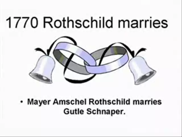 Rothschilds_Timeline