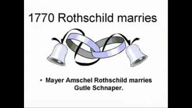 Rothschilds_Timeline