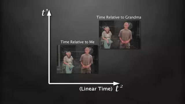 The Evolution of Time