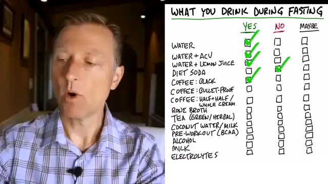 The Fasting Drink List: Dr. Berg's Guide to What You Can Drink During Fasting