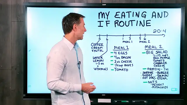 Dr. Bergs Meals and Intermittent Fasting Pattern