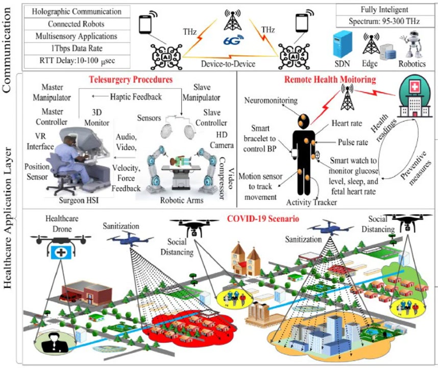Biosignals and Metallica Drone Announcements