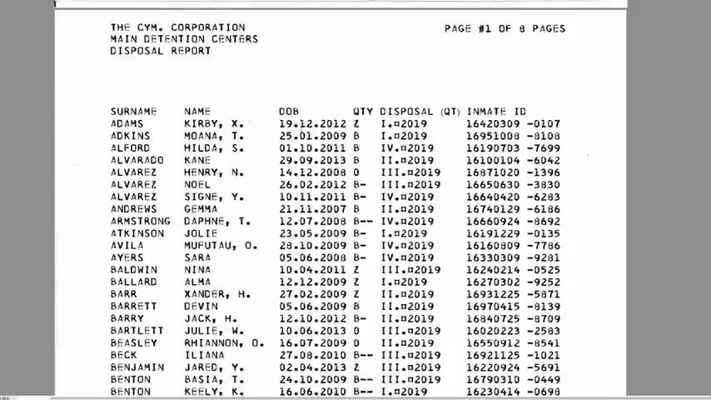 DATA-DUMP ADRENOCHROME PAPER TRAIL