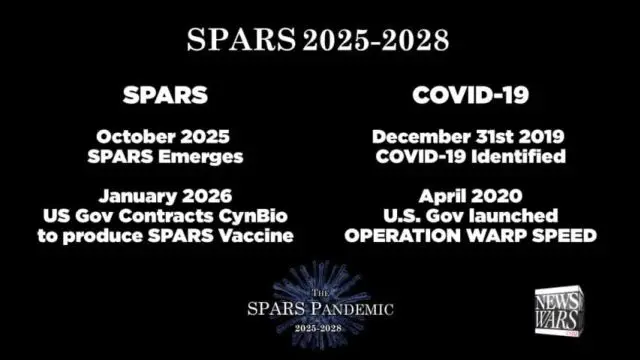 BREAKING- General Flynn Calls For Investigation Into SPARS 2025-2028