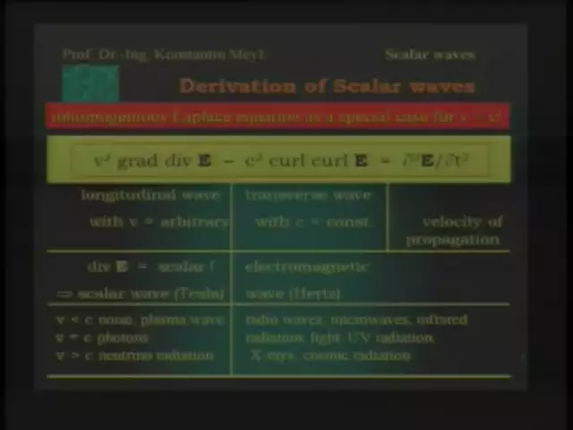 Neutrinopower and the Existance of Scalar Waves Konstantin Meyl) (2004)