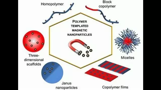 Magnetic Nanomaterials in the Injections, Masks & Swabs - Amazing Polly