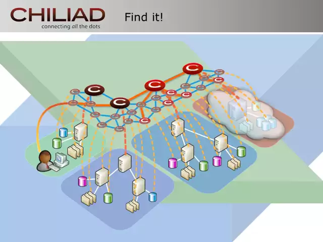 CHILIAD | Our Software