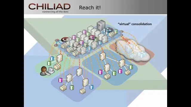 CHILIAD | Our Software