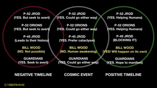 Tale of Two Timelines pt.2