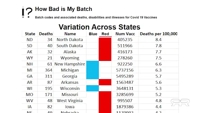 Evidence That US Gov Targeted Red States With Deadly Batches