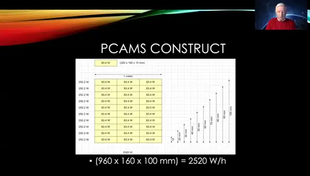 Nigel Cheese PCAM Tech Presentation - Free Energy Device