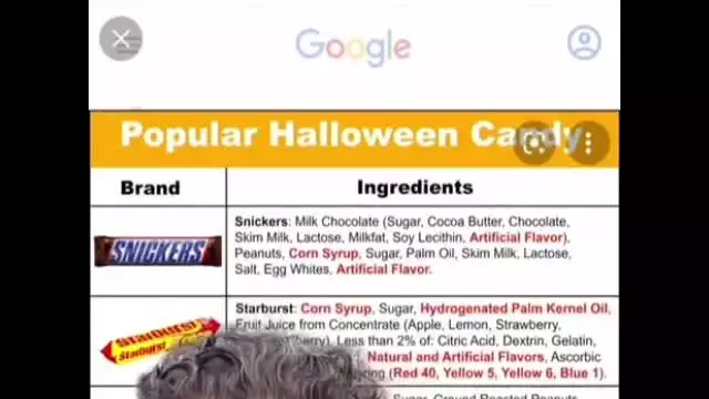 Chemicals found in  candy---- Evil Chems---