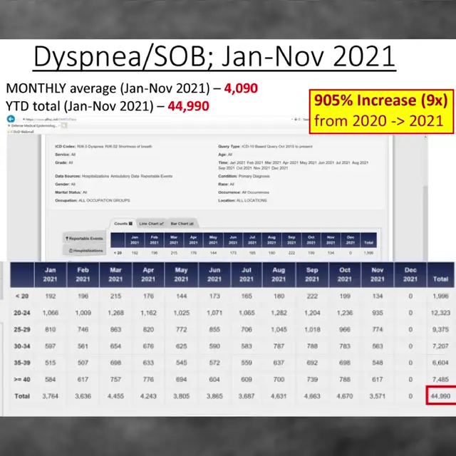 Proof from DOD they covered up vaccine results