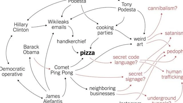 PIZZAGATE ON THE NEWS/ ADMITTANCE TO THE PEDO SYMBOLISM BOMBSHELL