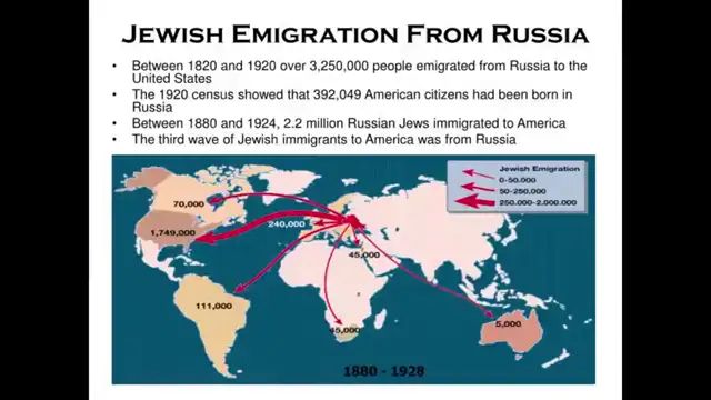 200 Years Together - Chapter 17 - Emigration Between the Two World Wars
