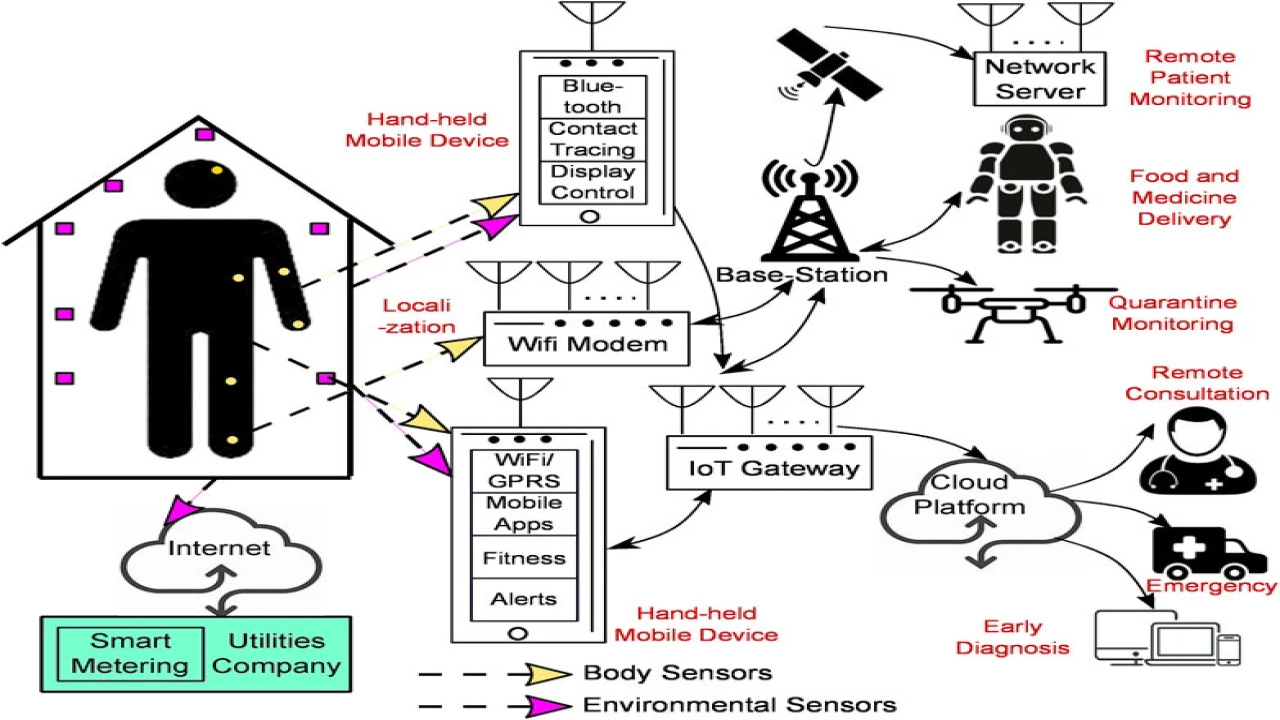 Cov-BAN, Bioelectronic Medicine & ISR 1/2 [720p]
